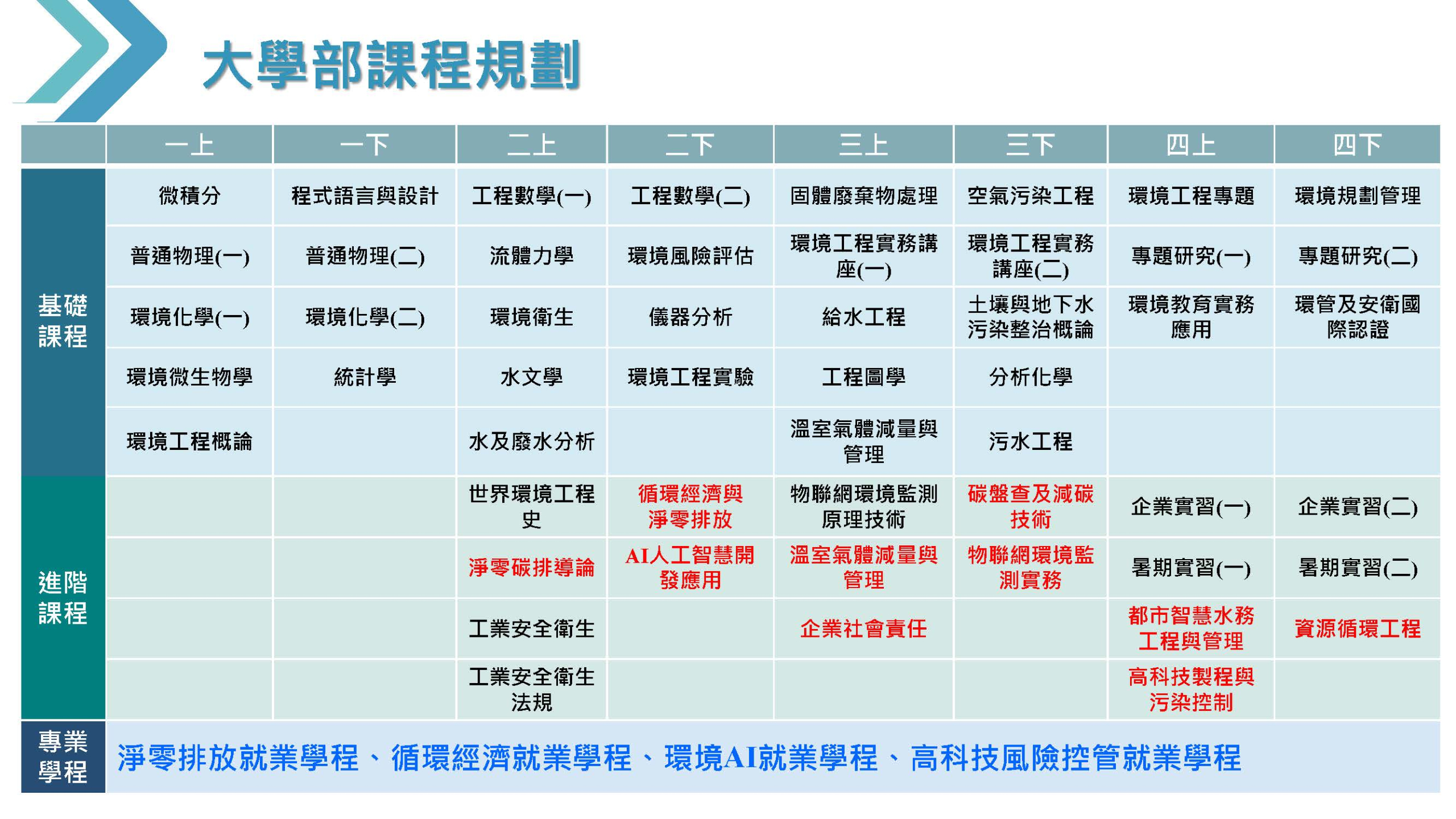 社會 工程 學 課程 (99) 사진